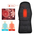Heated car seat cover with heating mechanism illustration and blood circulation diagram.