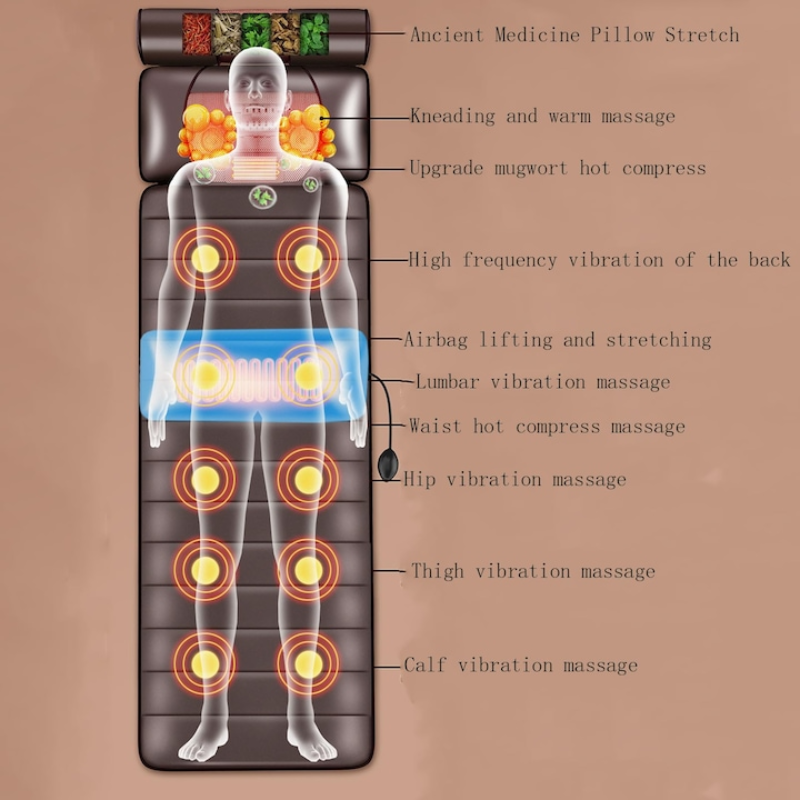 Massage mat with labeled massage points and features on a brown background