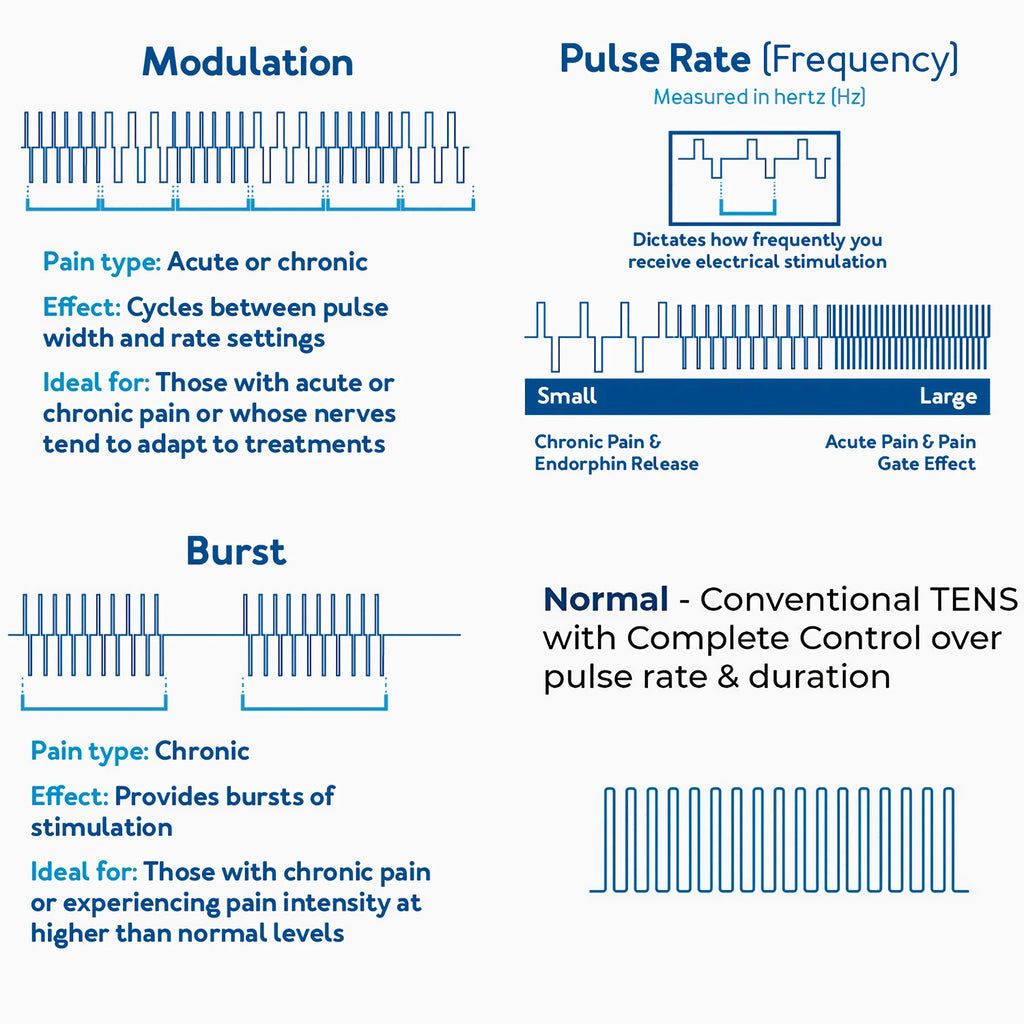 4-in-1 EMS TENS Muscle Stimulator – 60 Modes Electrotherapy Device with 120 Intensity Levels