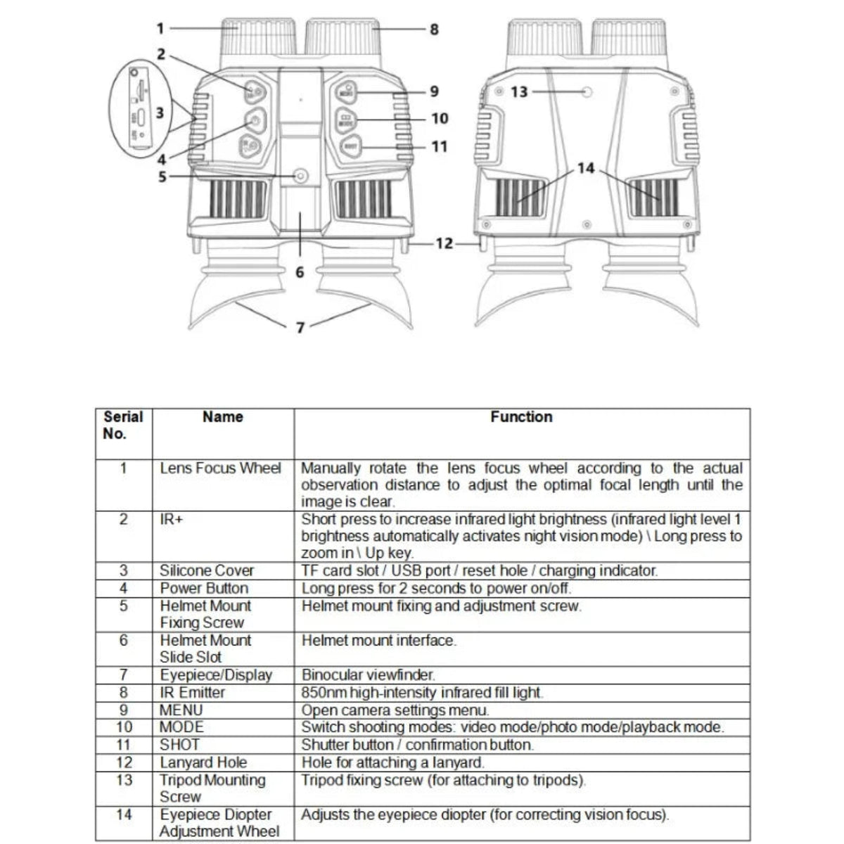 Control and adjustment guide for the goggles, including focus, infrared level, recording buttons, USB-C port and eyepiece adjustment.