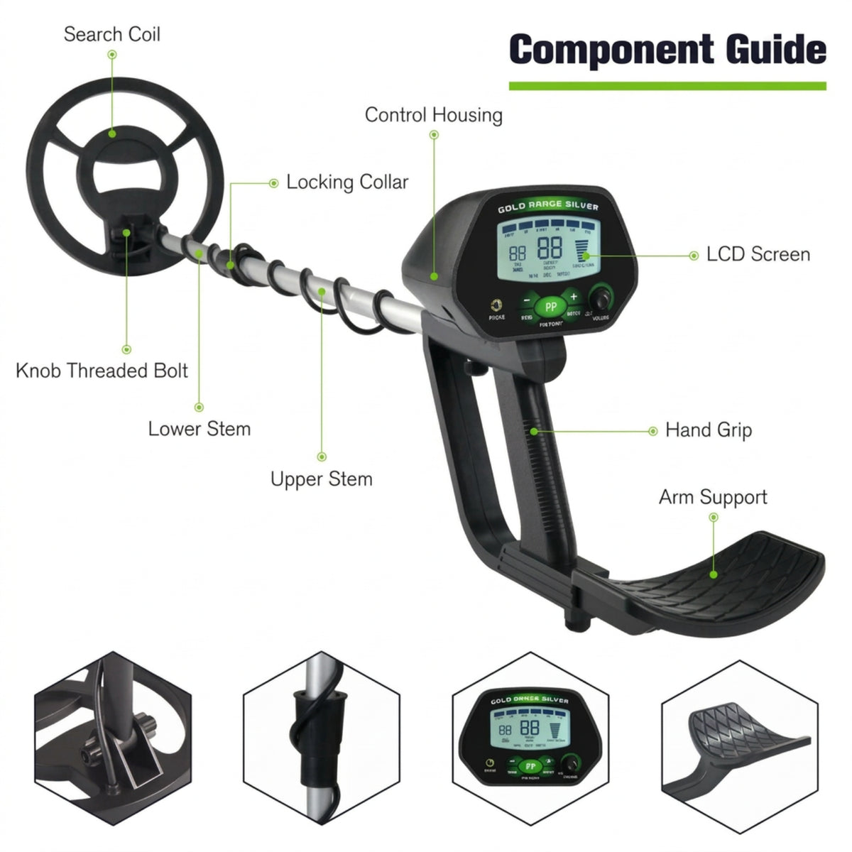 Labelled component guide showing the actual search coil, shaft collars, control housing, LCD, grip and arm support